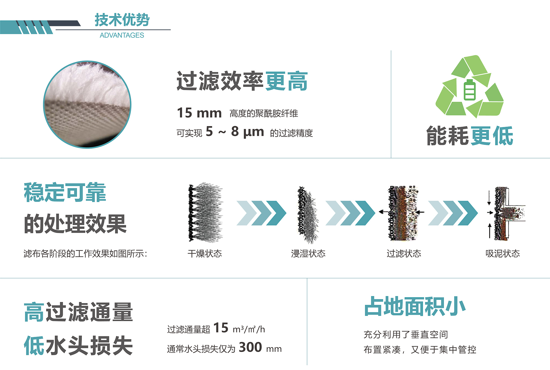 纖維轉盤技術優勢