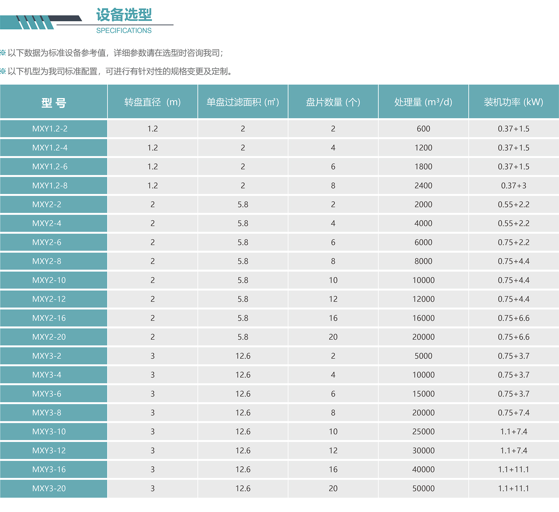 纖維轉盤設備選型